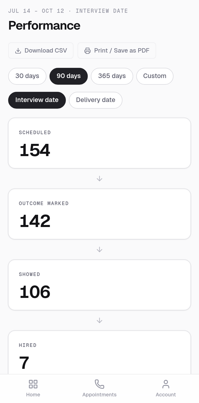The Performance page of the client portal on a phone: Download CSV, Print or Save as PDF, and how many appointments were scheduled, had an outcome marked, showed and were hired.