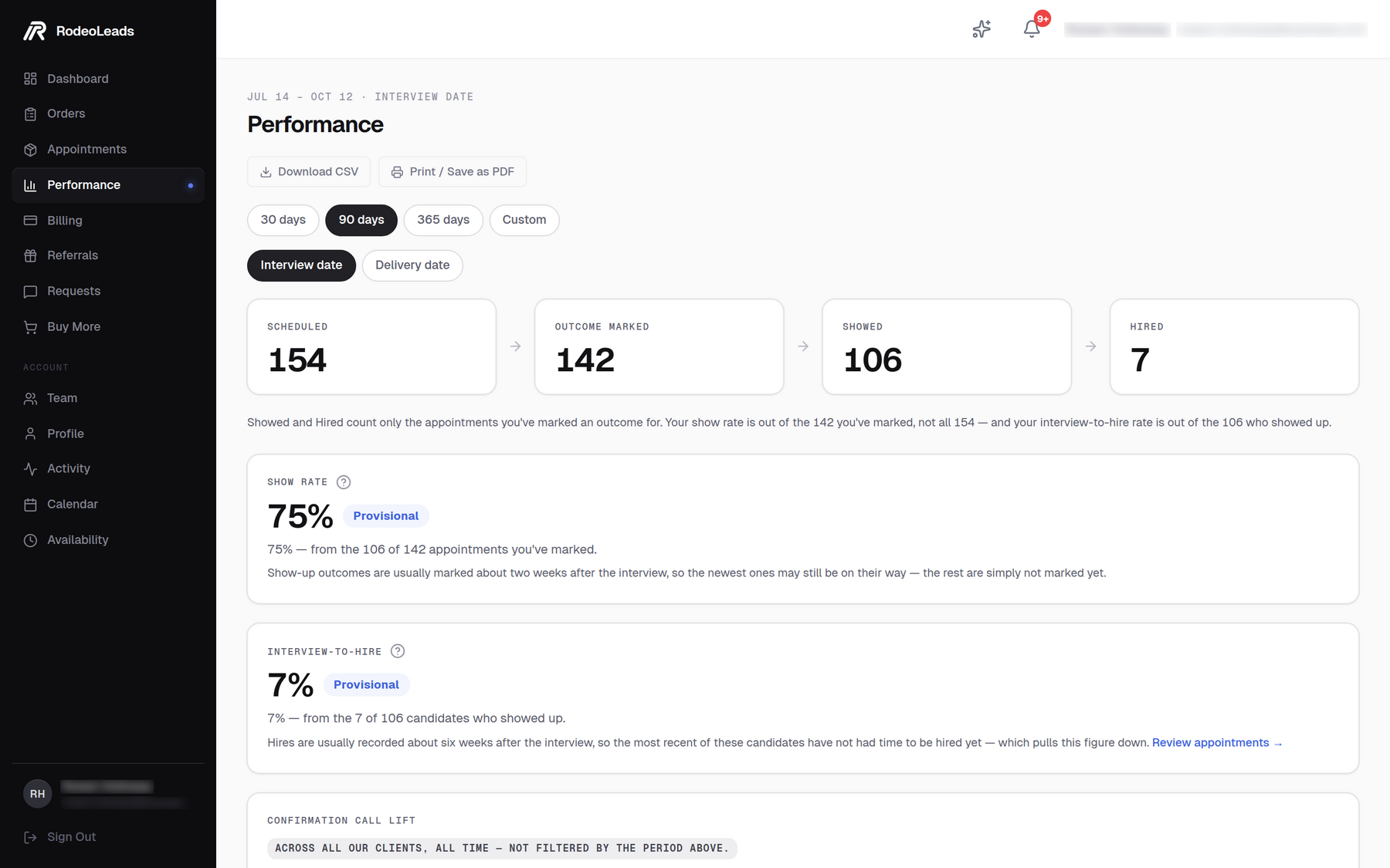 The Performance page of the client portal on a laptop: scheduled, showed and hired, and the show rate.